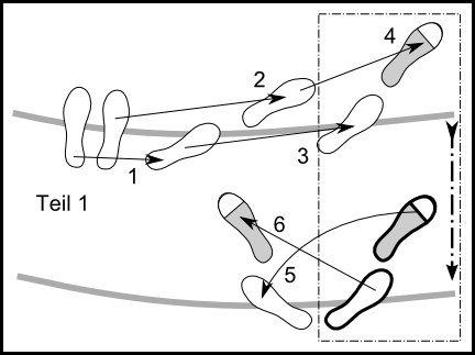 Diagramm Schritte