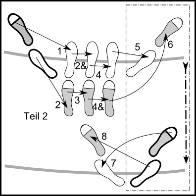 Diagramm Schritte