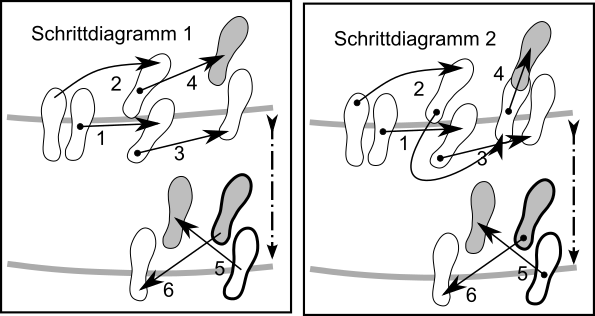 Schrittdigramm 