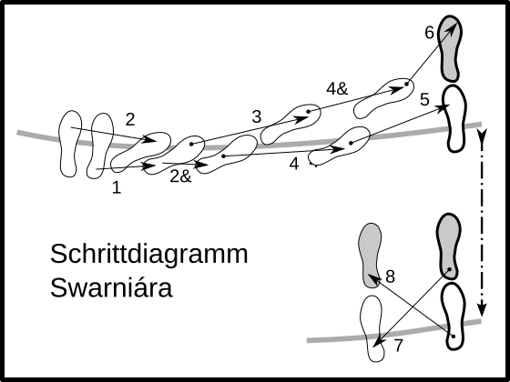 Digramm Schritte