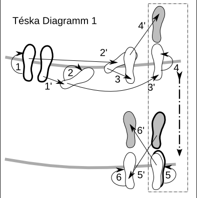 Digramm Schritte1