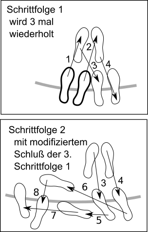 Schrittdigramm 